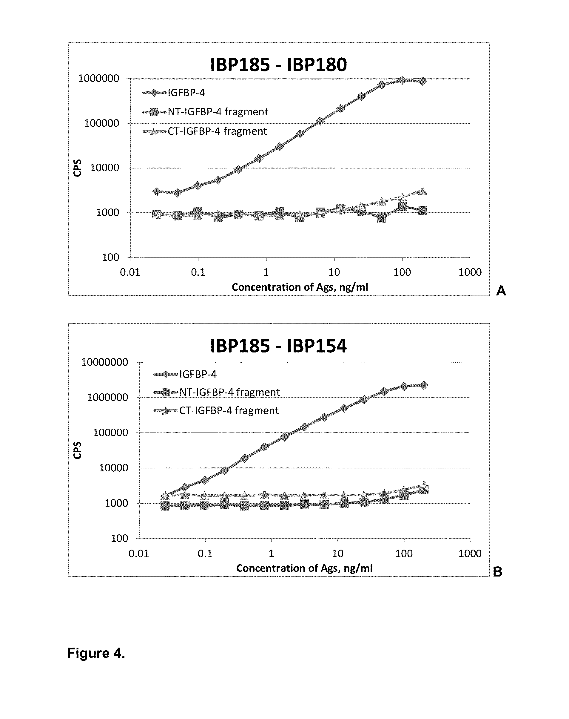 Method for determining the risk of cardiovascular events using igfbp fragments