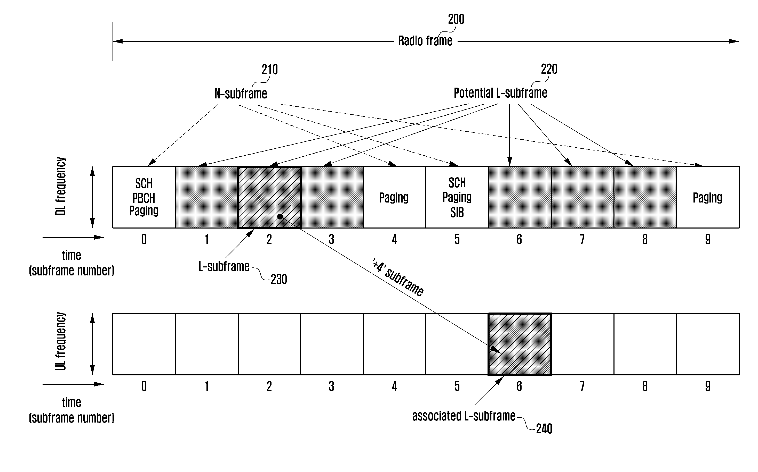 System access method and apparatus of a narrowband terminal in a wireless communication system supporting wideband and narrowband terminals