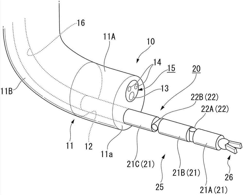 Initialization method of the robot system