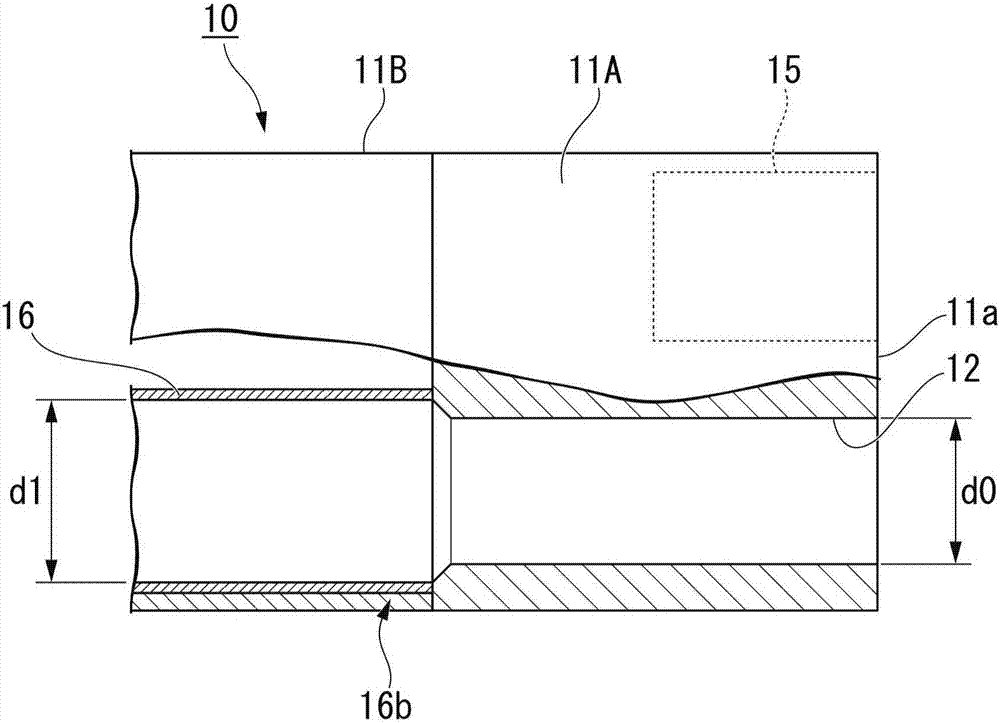 Initialization method of the robot system