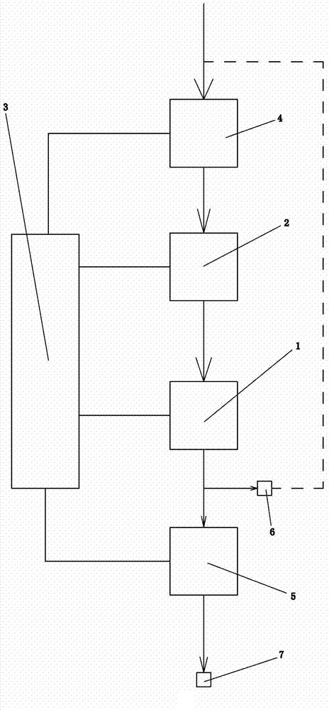 Automatic transmission testing system