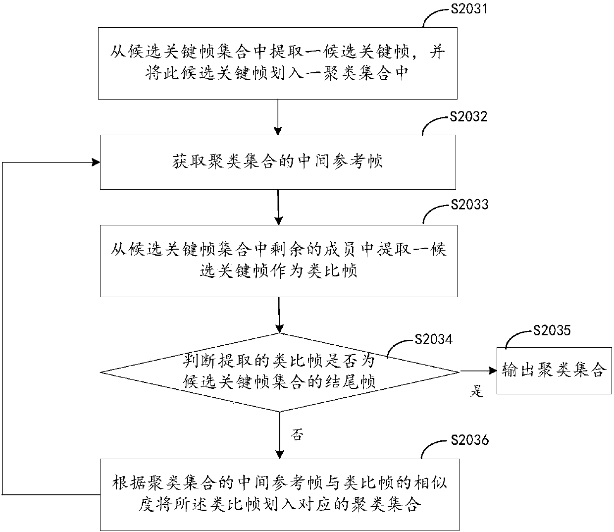 A method and system for extracting video key frames