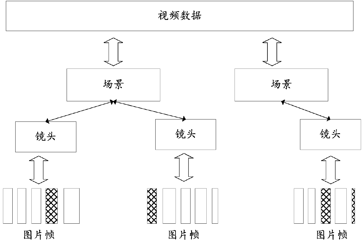 A method and system for extracting video key frames