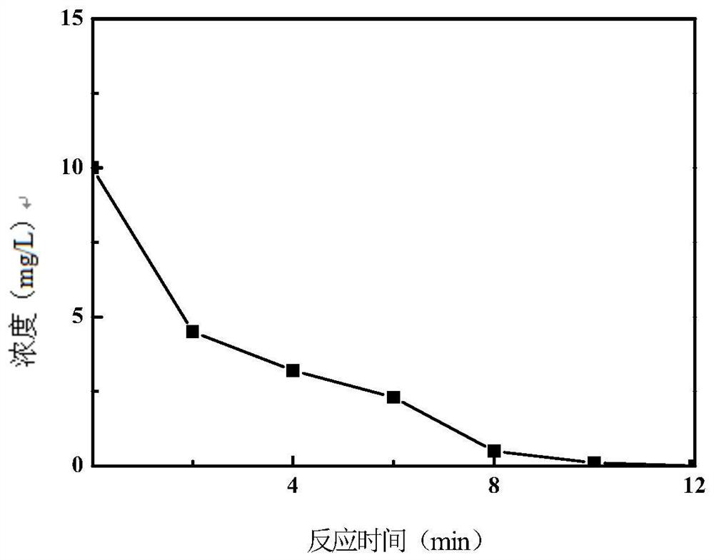 Magnetic ZIF-8 coated Fe3O4/g-C3N4 composite catalyst, preparation method and application