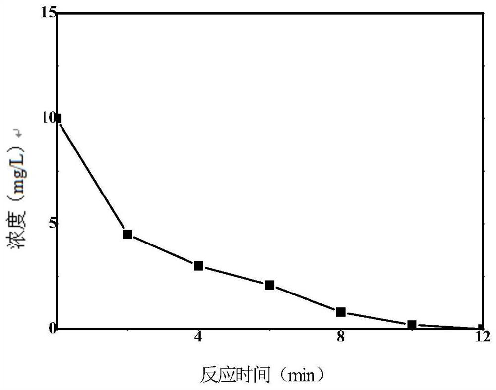 Magnetic ZIF-8 coated Fe3O4/g-C3N4 composite catalyst, preparation method and application