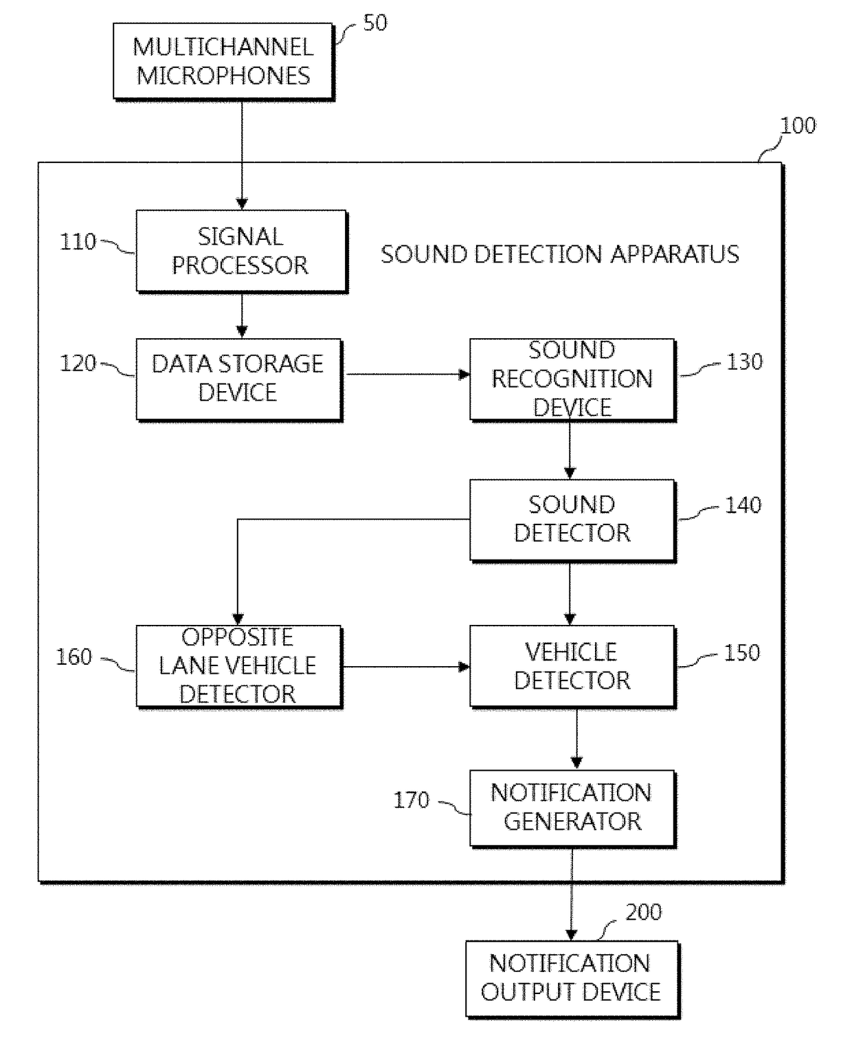 Method for providing sound detection information, apparatus detecting sound around vehicle, and vehicle including the same
