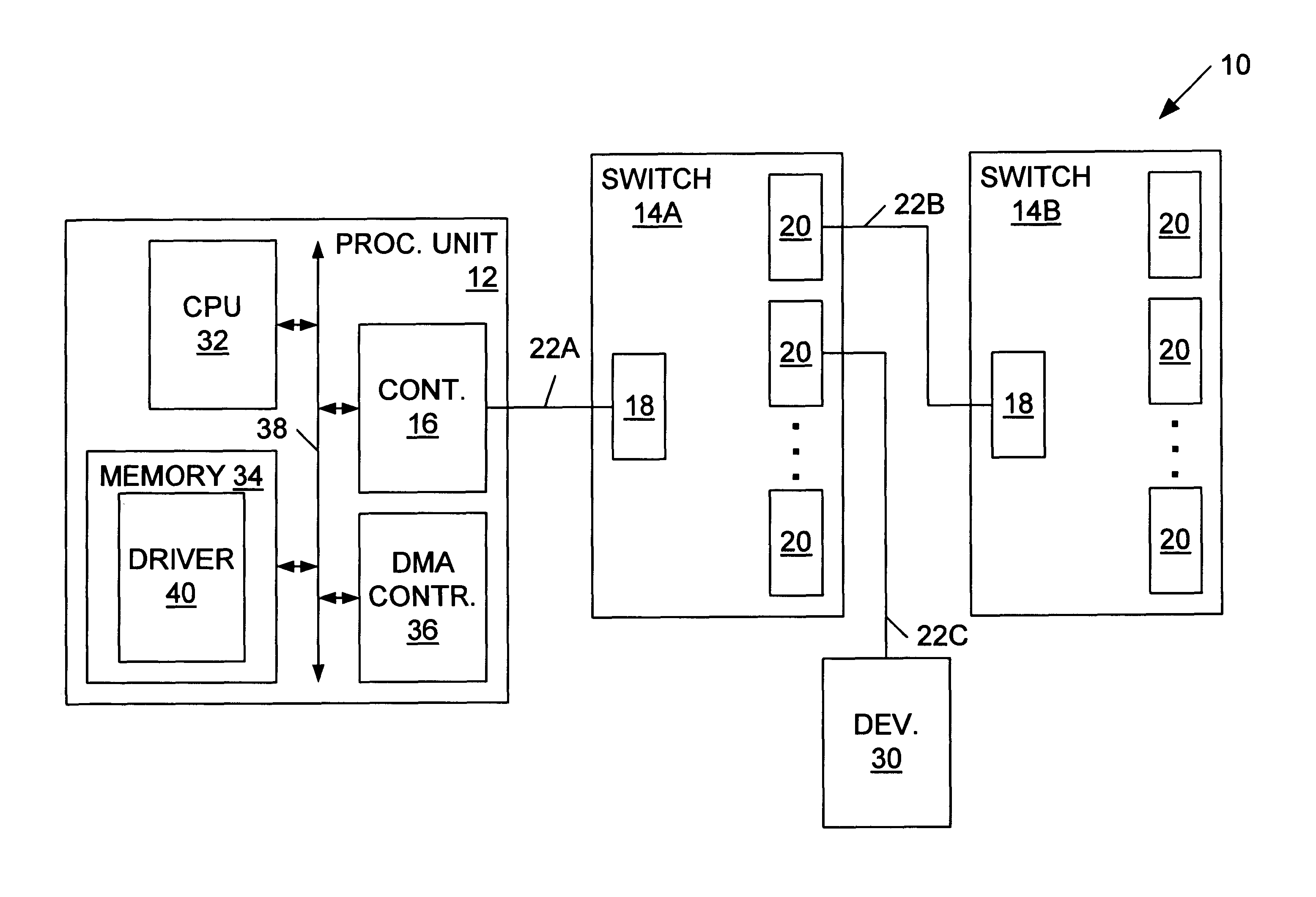 Data exchange methods for a switch which selectively forms a communication channel between a processing unit and multiple devices