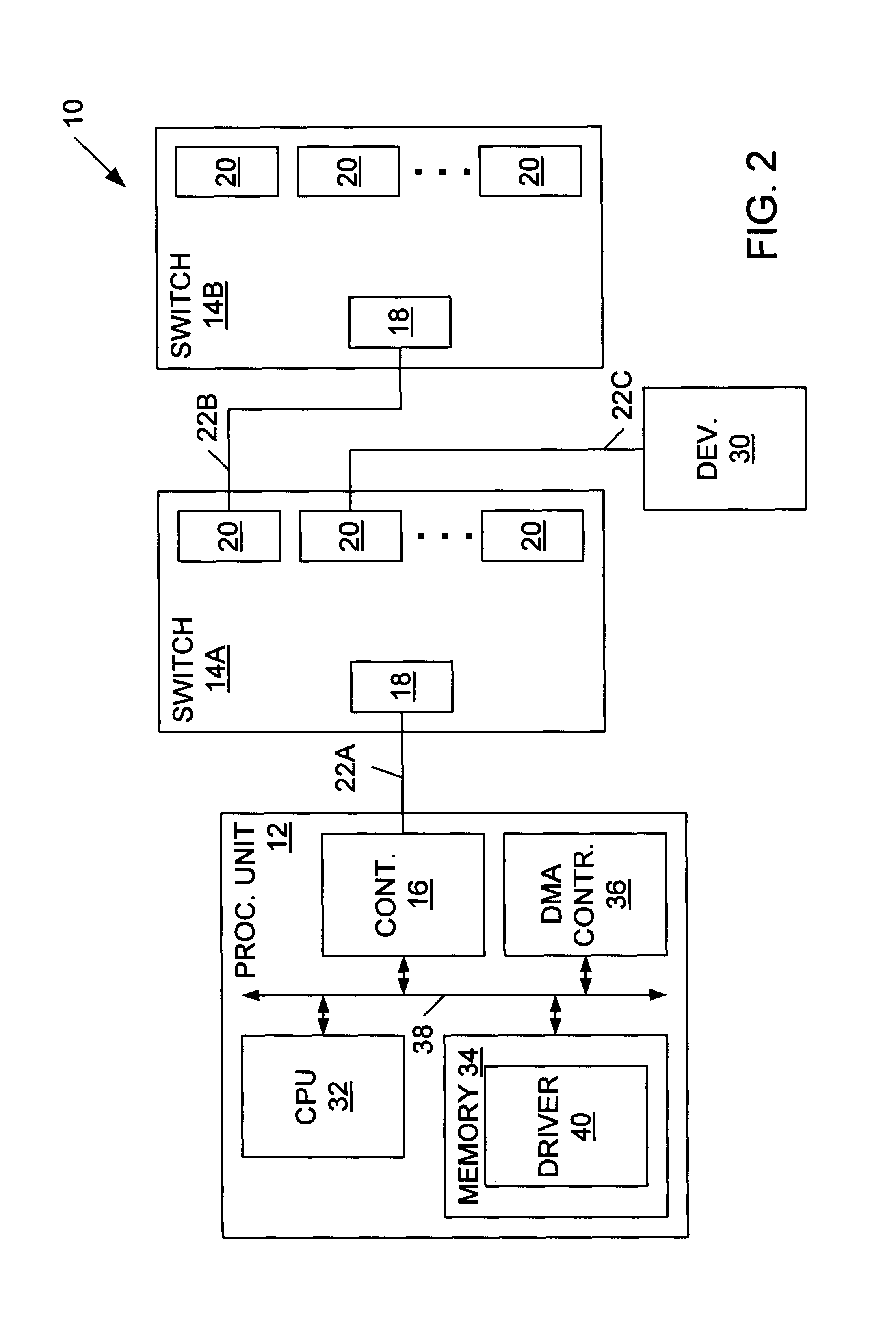 Data exchange methods for a switch which selectively forms a communication channel between a processing unit and multiple devices