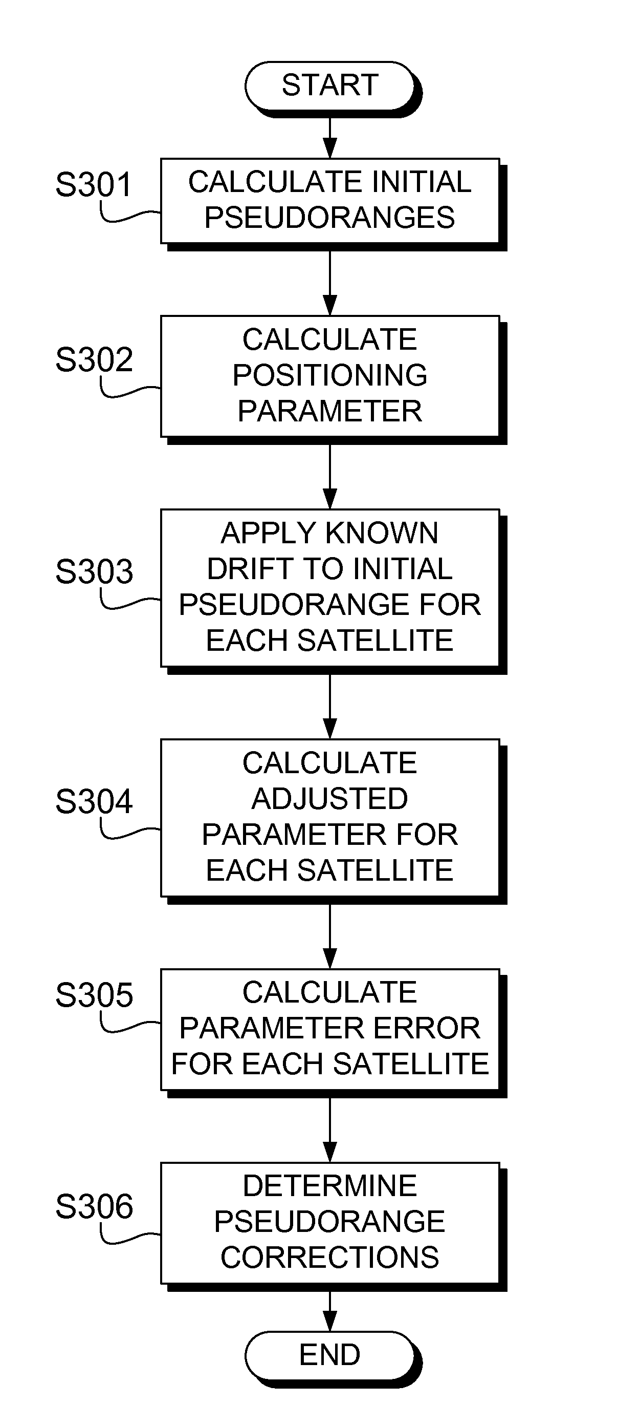 Method and apparatus for receiving positioning signals based on pseudorange corrections