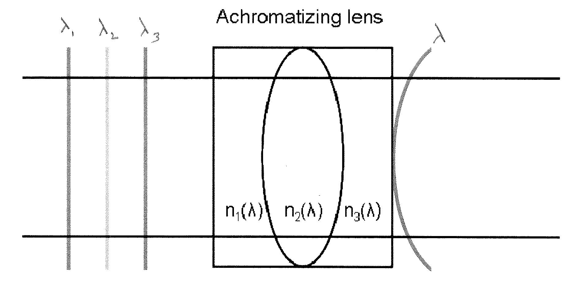 Tunable achromatizing optical apparatus, methods, and applications