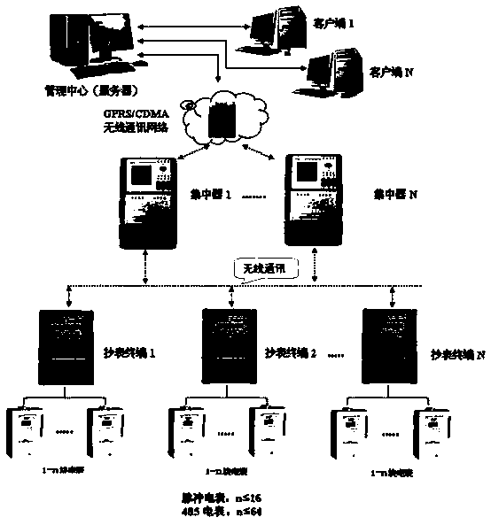 Power concentrated-reading cluster system and method