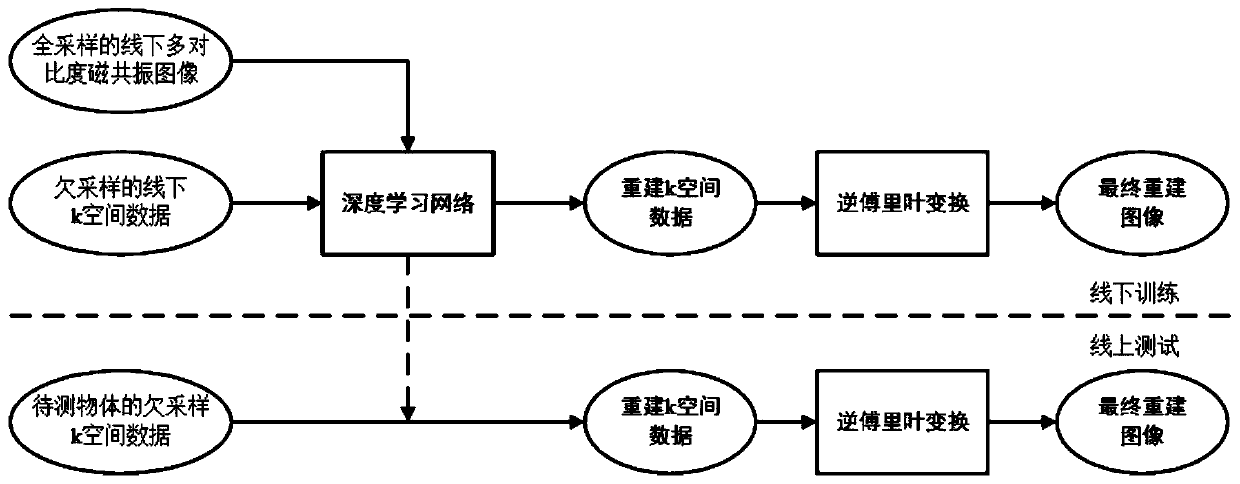 Computed tomography (CT) image reconstruction method based on magnetic resonance imaging (MRI)