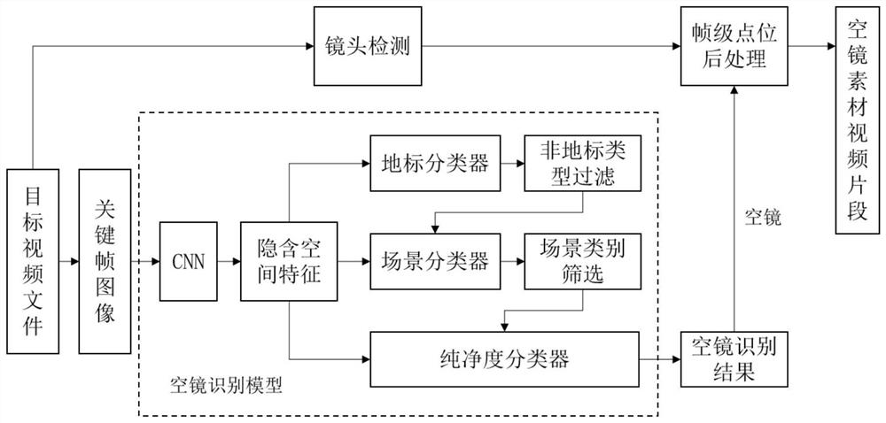 Empty mirror material identification method and device, terminal and storage medium