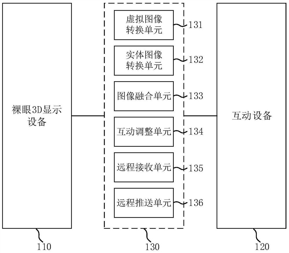 Fused reality interaction system and method