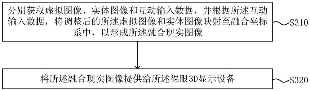 Fused reality interaction system and method