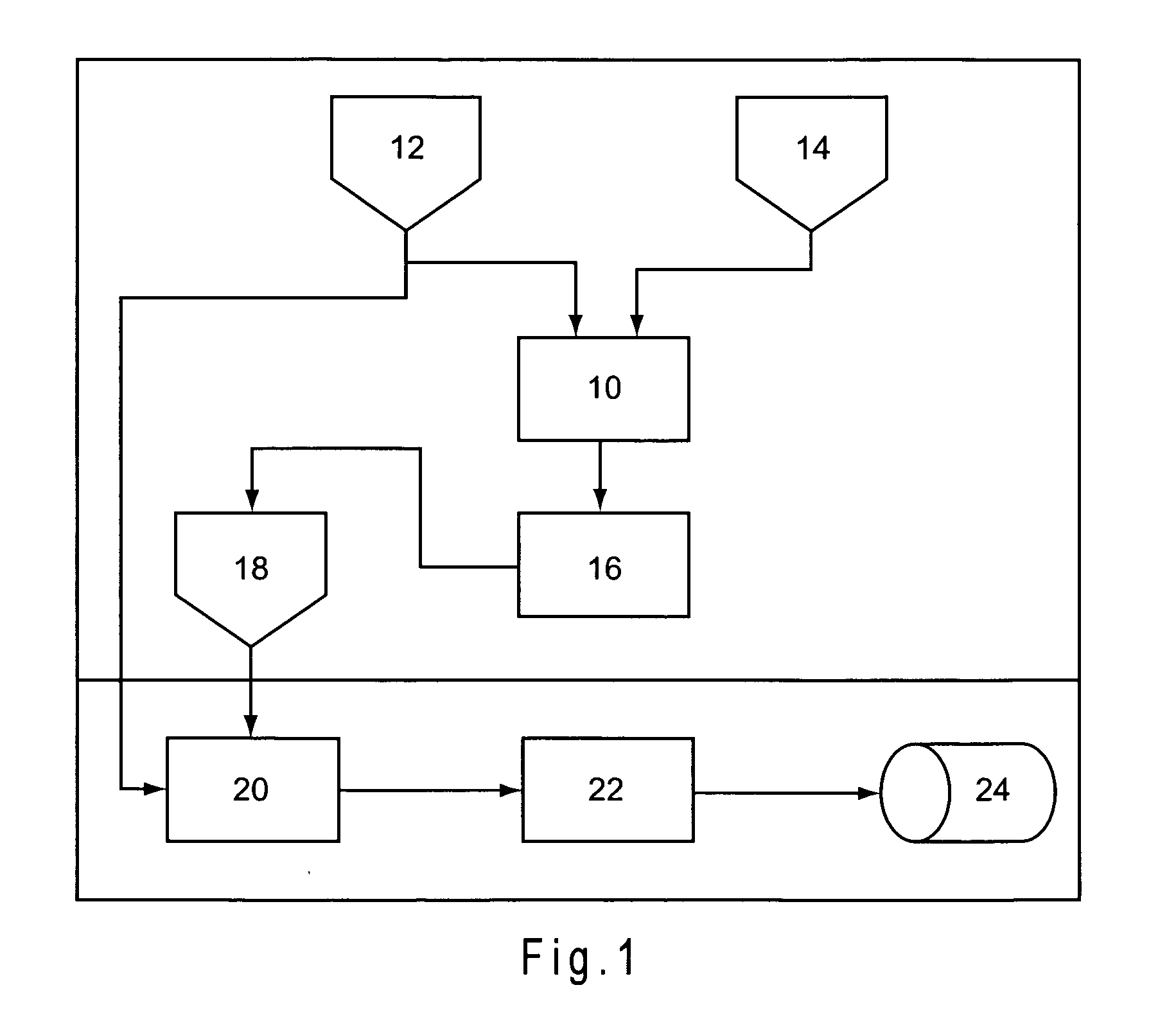 Process for introducing an additive into a polymer melt