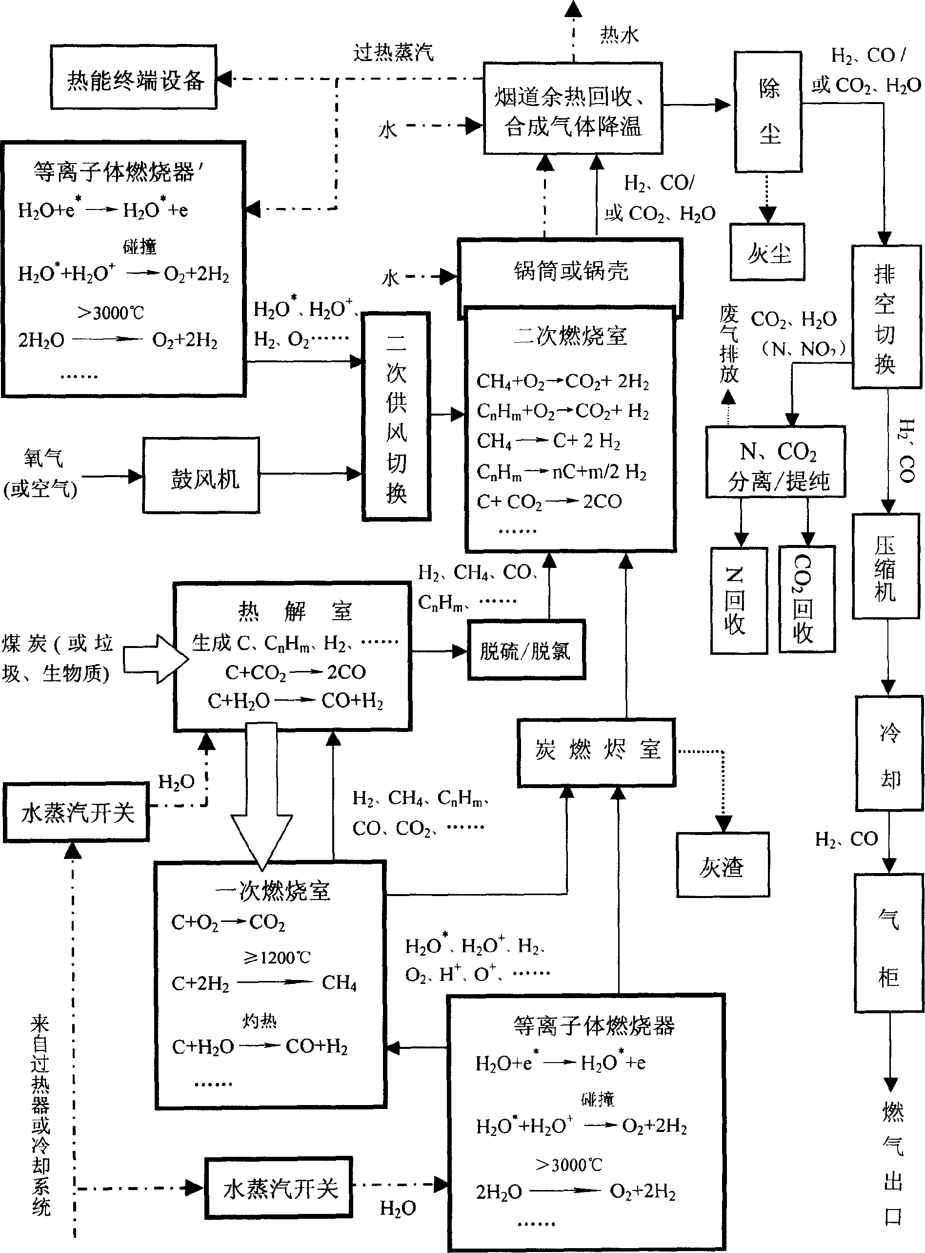 Smokeless coal burning boiler and gas synthetizing equipment thereof