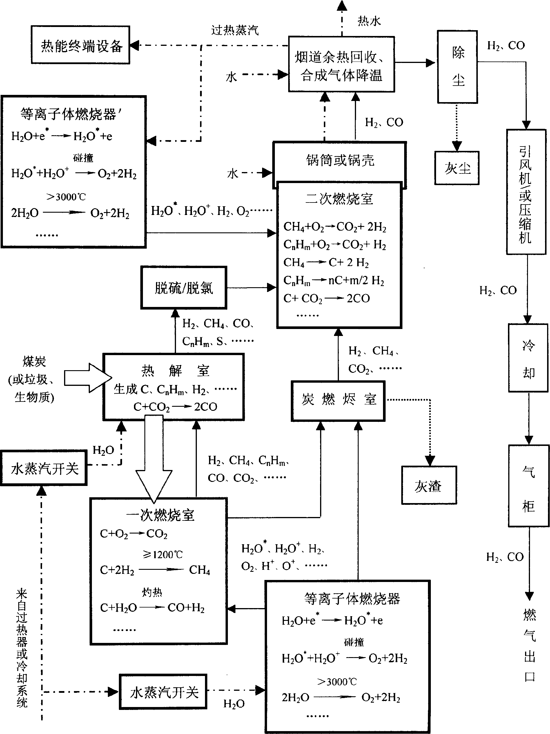 Smokeless coal burning boiler and gas synthetizing equipment thereof