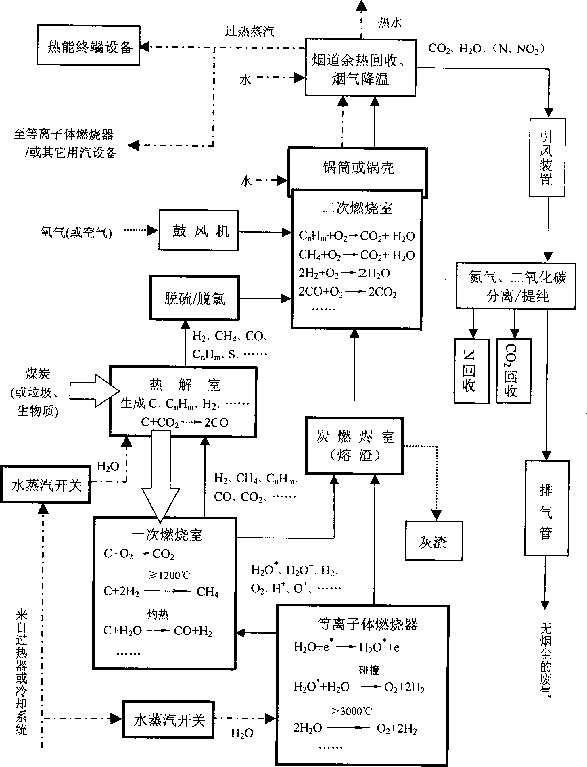 Smokeless coal burning boiler and gas synthetizing equipment thereof