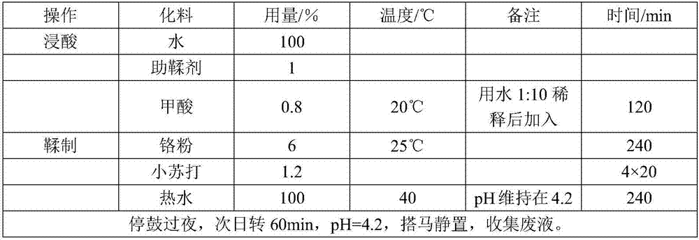 A kind of synthetic method of small molecule pickling auxiliary tanning agent