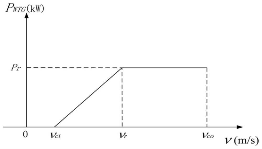 A Renewable DG Planning Method for Active Distribution Network Based on Improved PSO