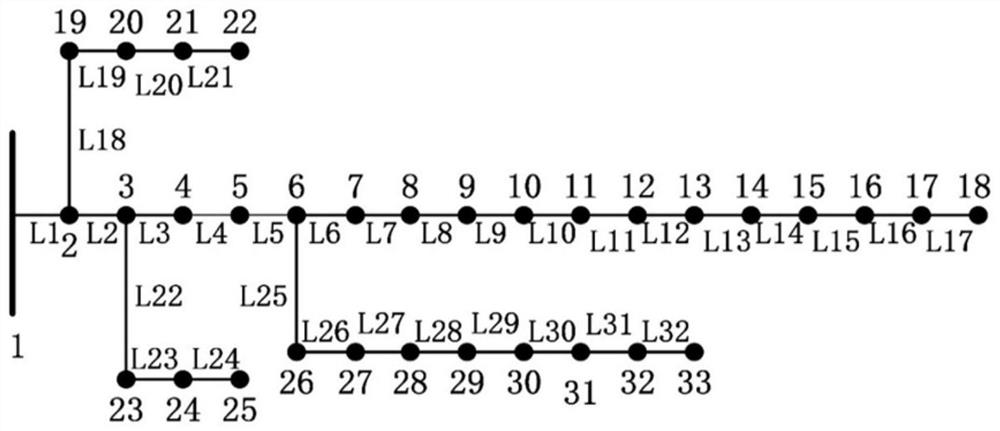 A Renewable DG Planning Method for Active Distribution Network Based on Improved PSO