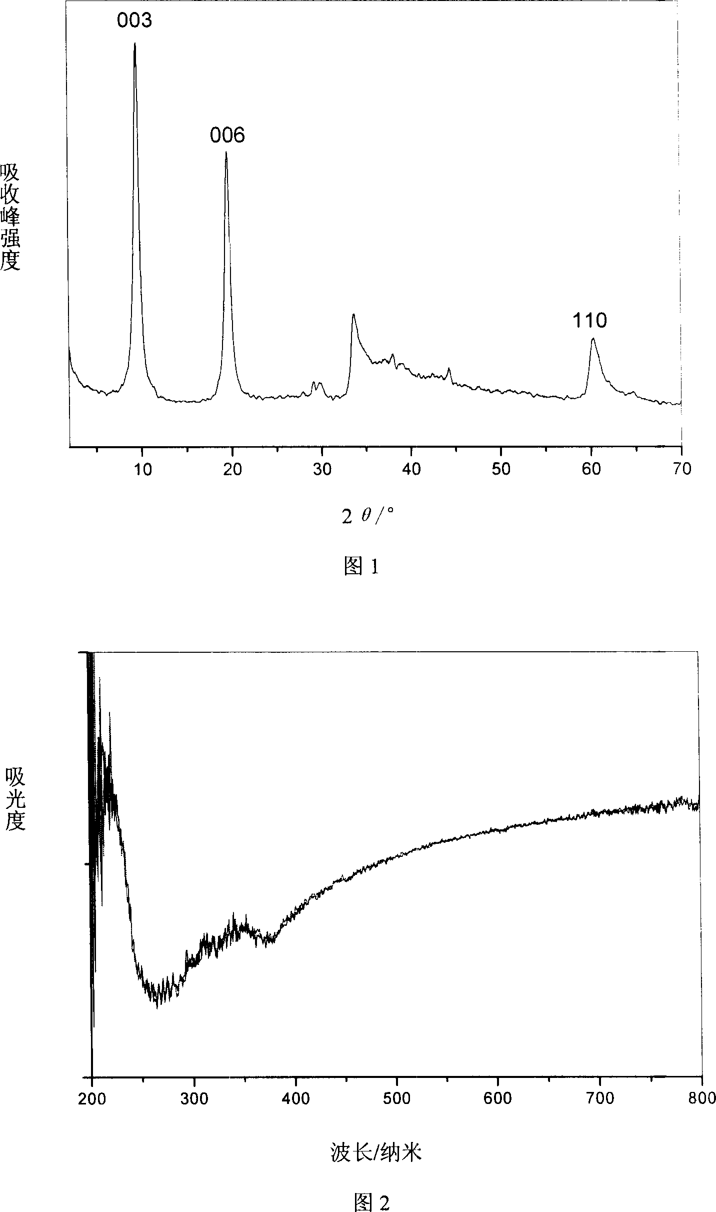 Inorganic-organic composite material with photochromic feature and preparation process thereof
