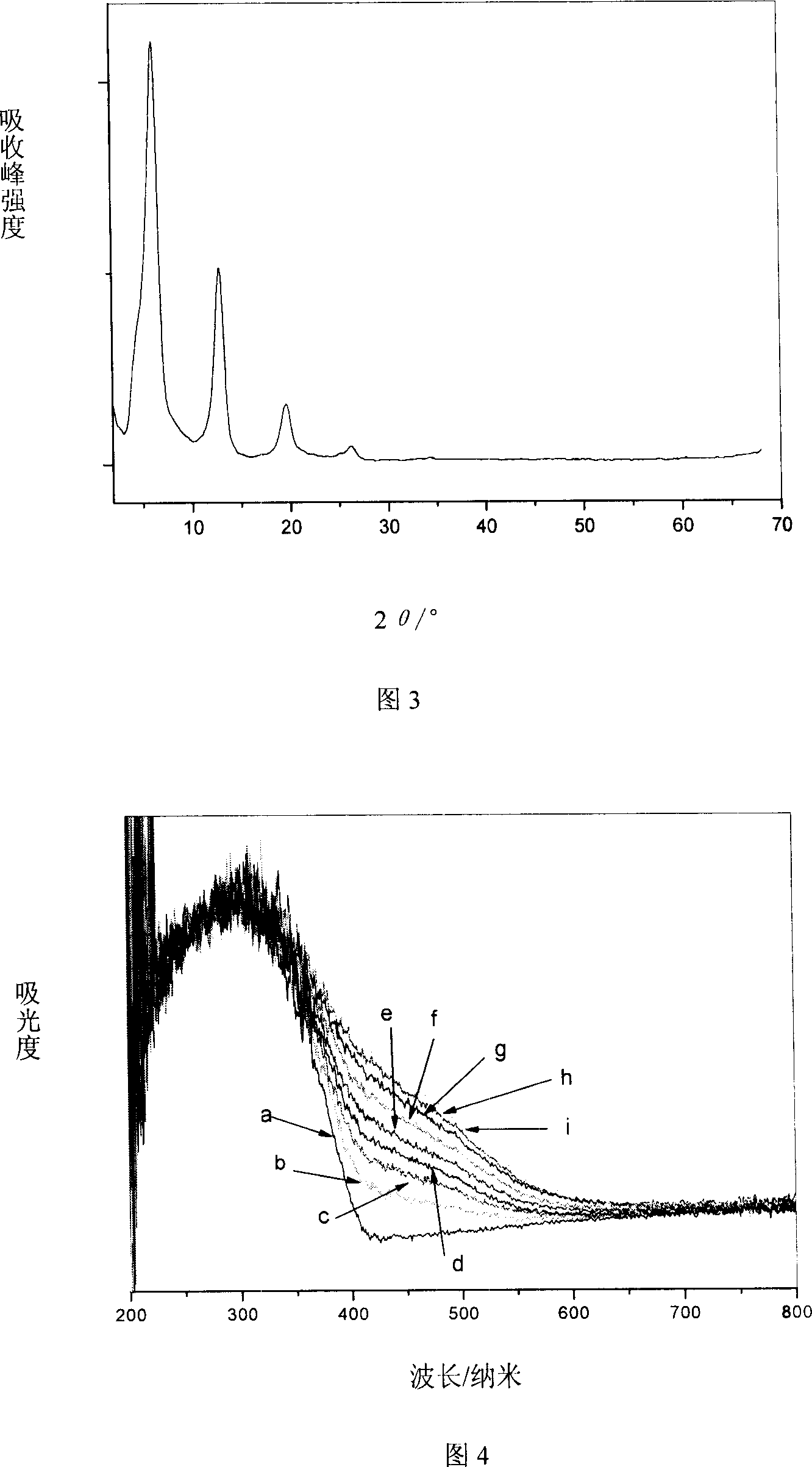 Inorganic-organic composite material with photochromic feature and preparation process thereof