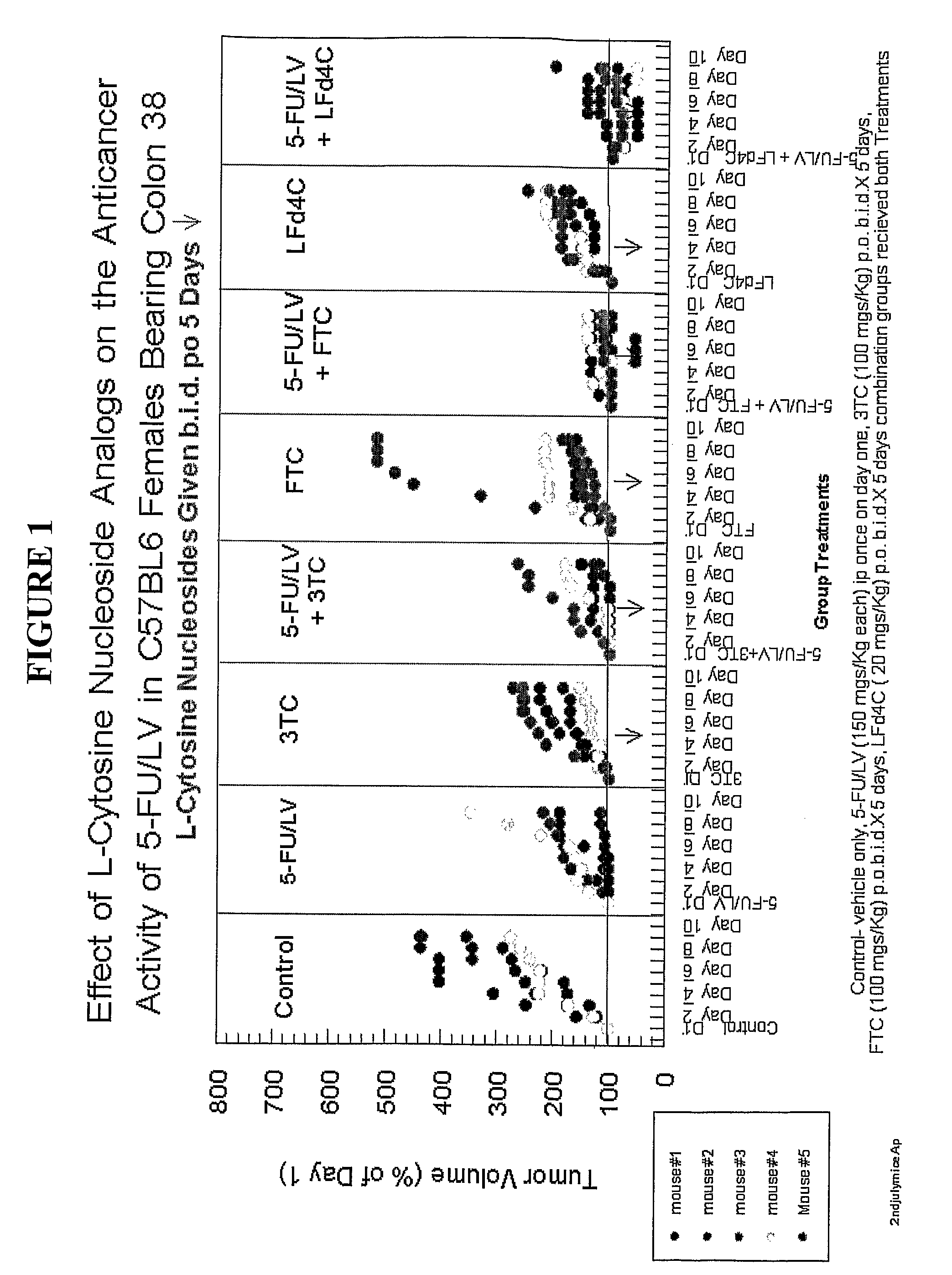Method of treating cancer and other conditions or disease states using L-cytosine nucleoside analogs