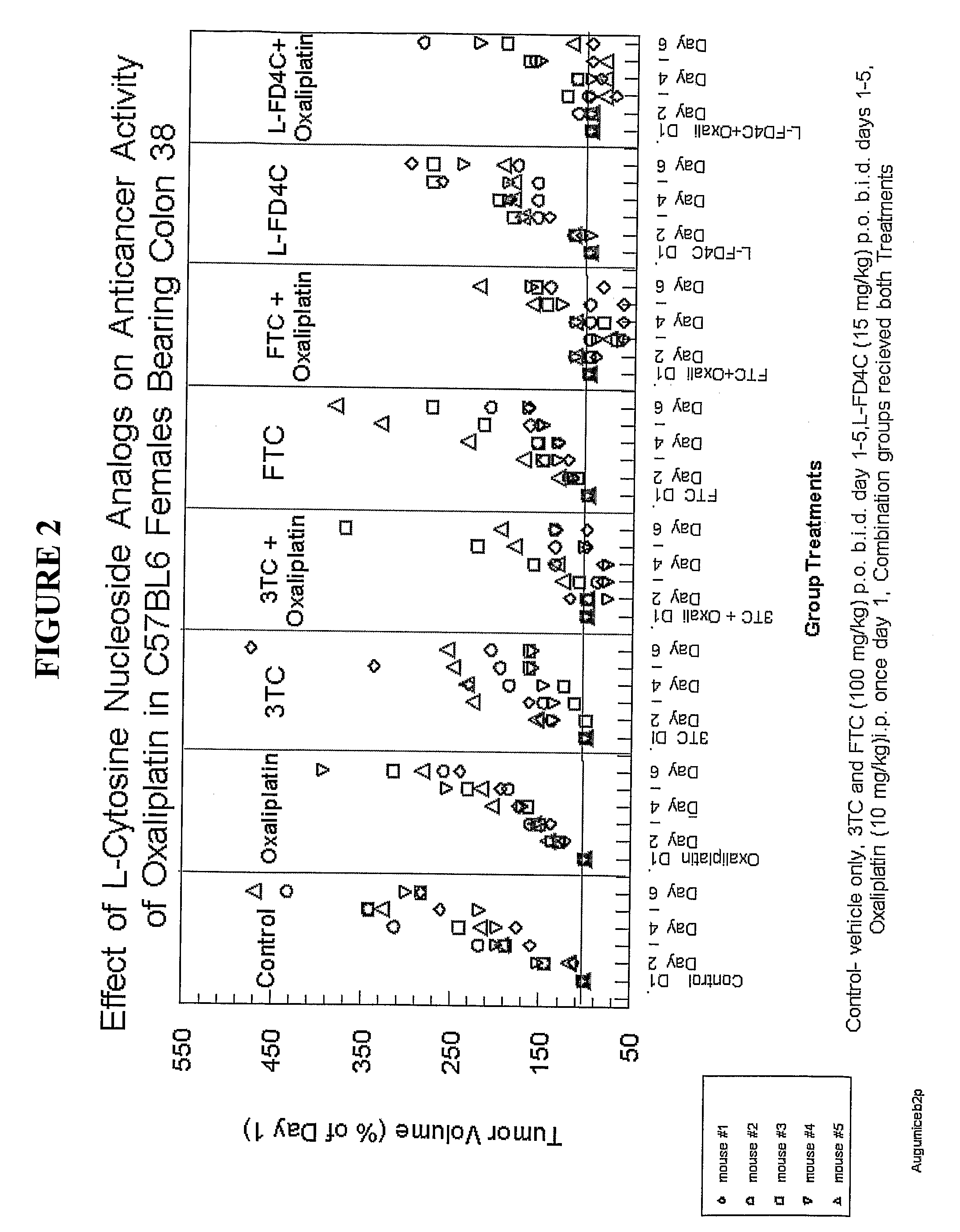 Method of treating cancer and other conditions or disease states using L-cytosine nucleoside analogs