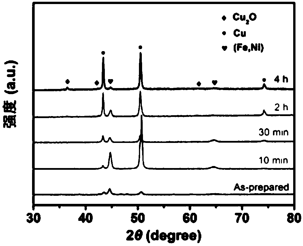 A method of chemical dealloying to prepare Cu micro-nano sheet structure