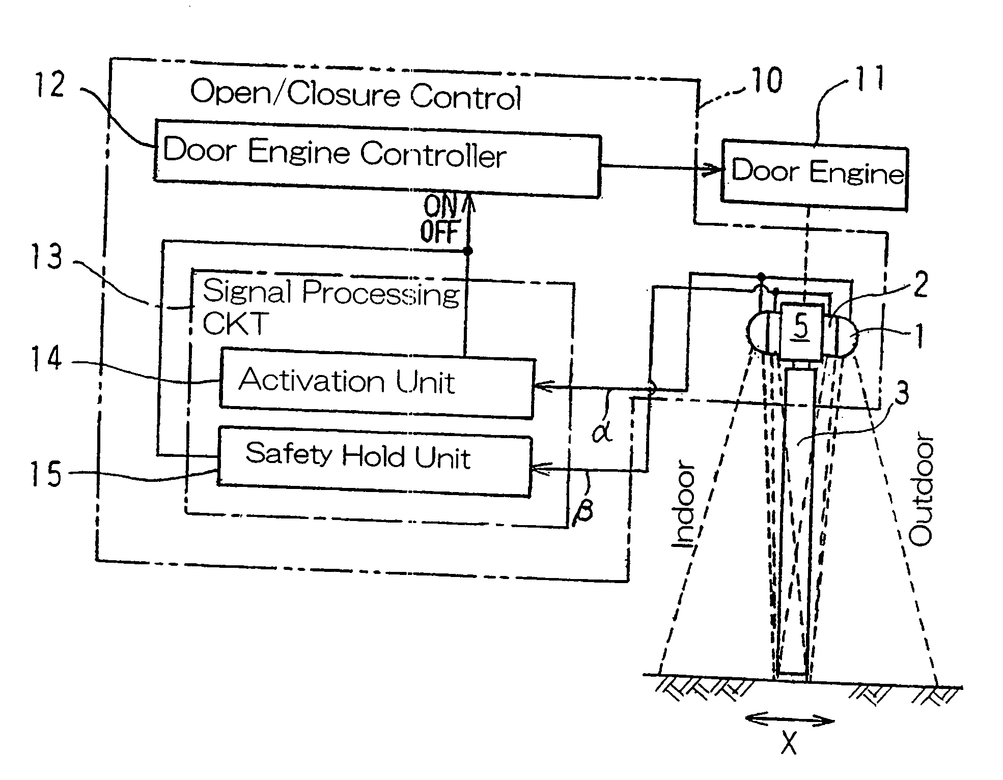 Sensor device for automatic door assembly