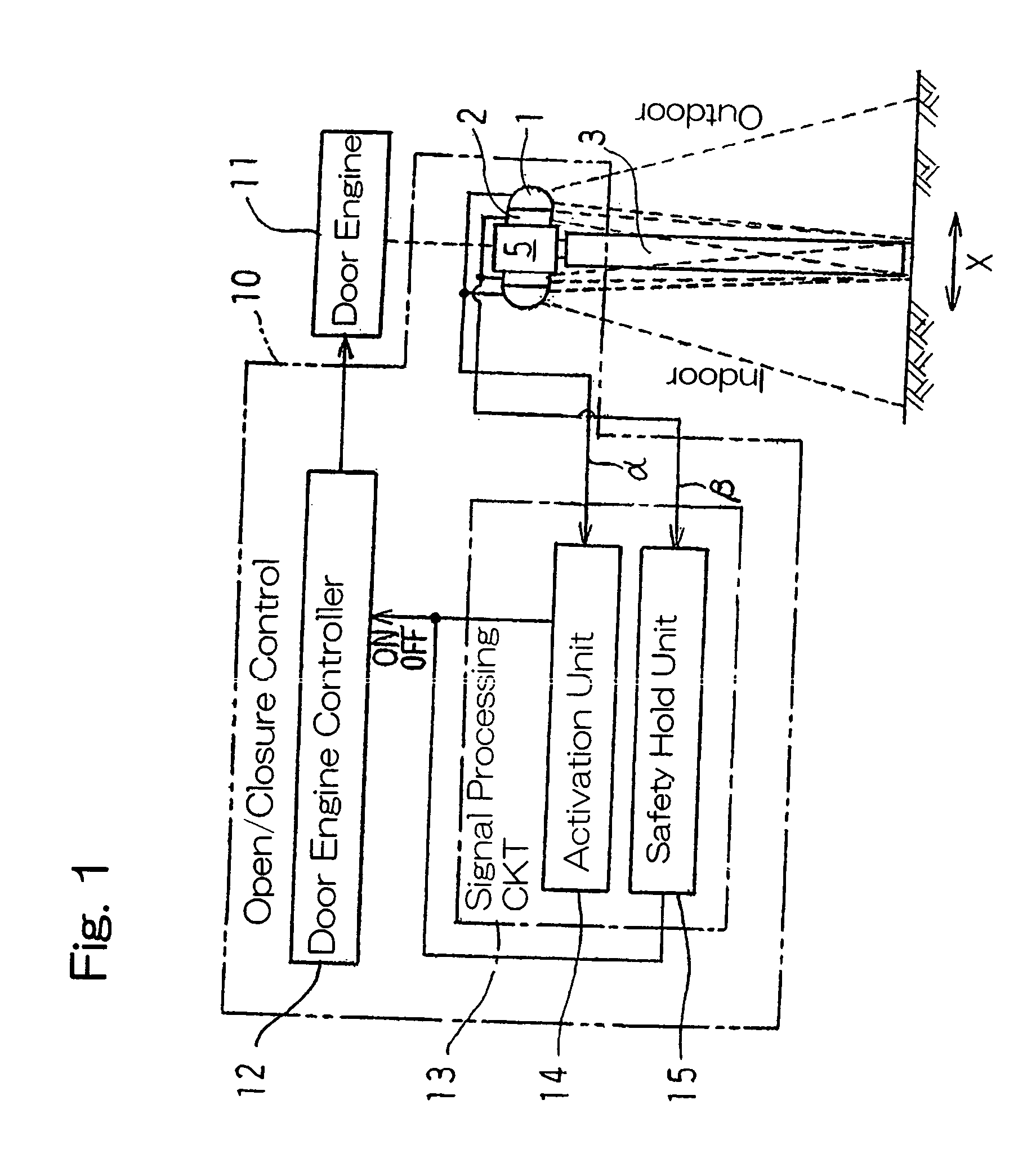 Sensor device for automatic door assembly