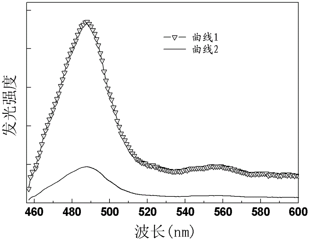 Yttrium oxide phosphors for up-conversion luminescence, and preparation method and application thereof