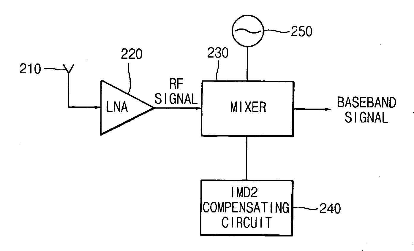 Second-order intermodulation distortion compensating circuit