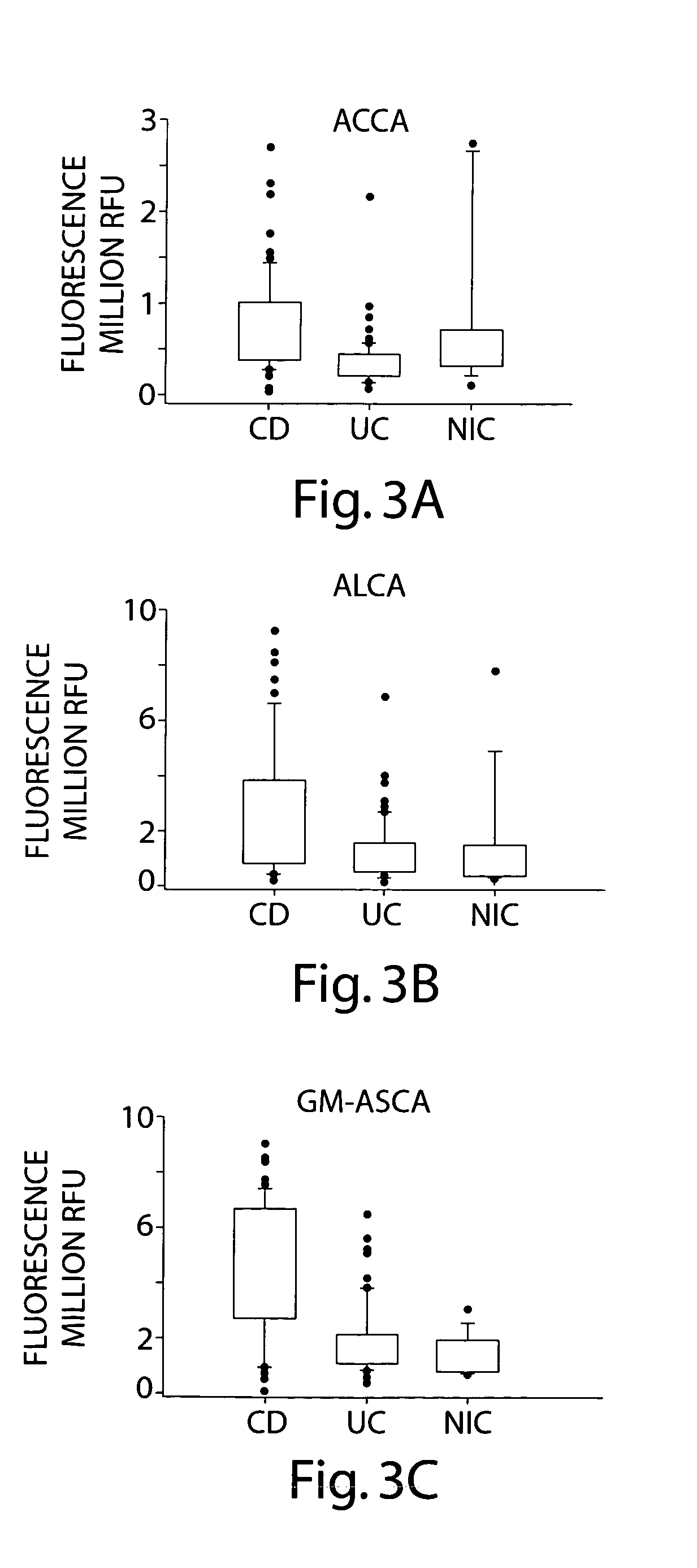 Method for diagnosing diseases based on levels of anti-glycan antibodies