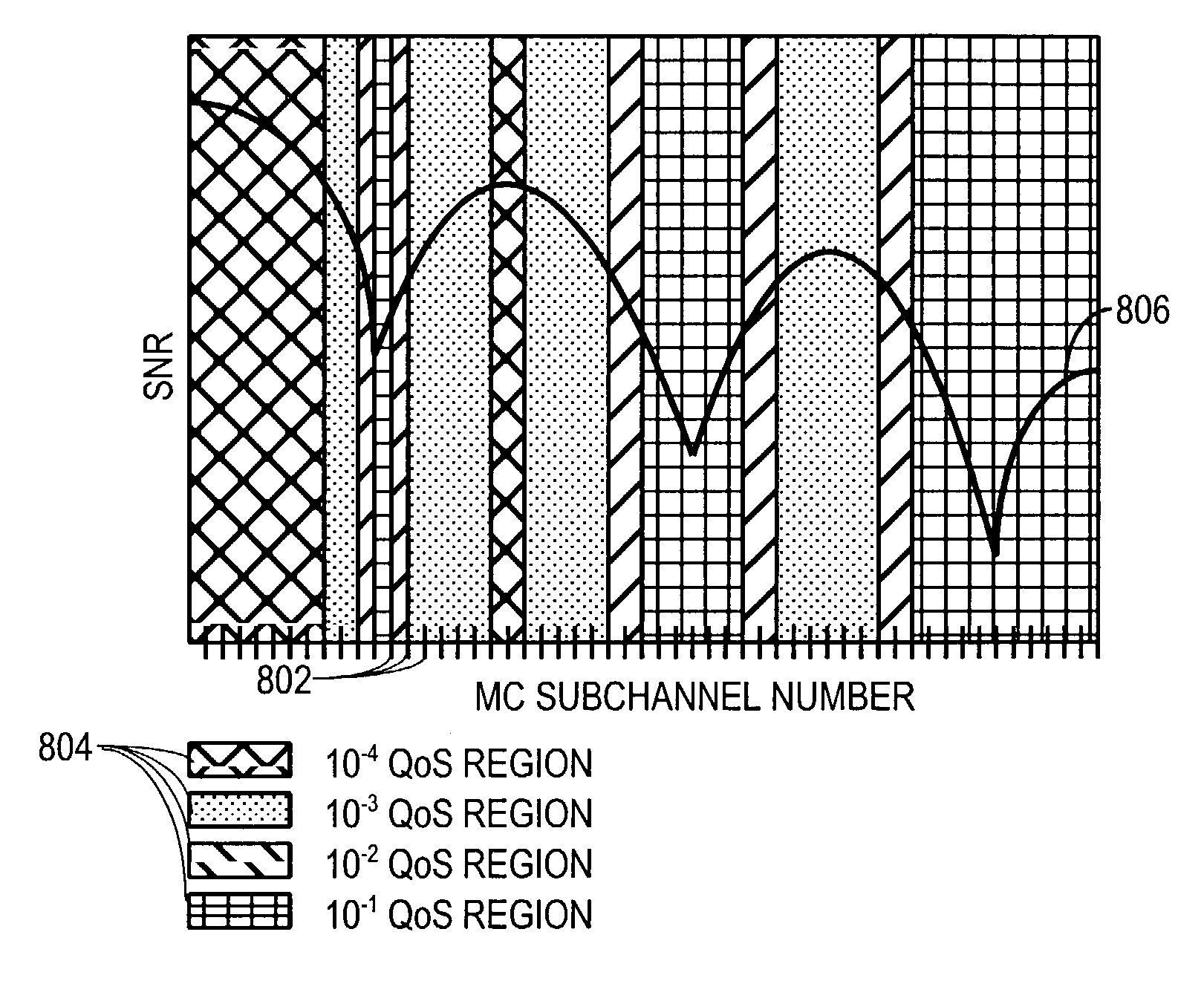 Method and apparatus for encoding compressible data for transmission over variable quality communication channel