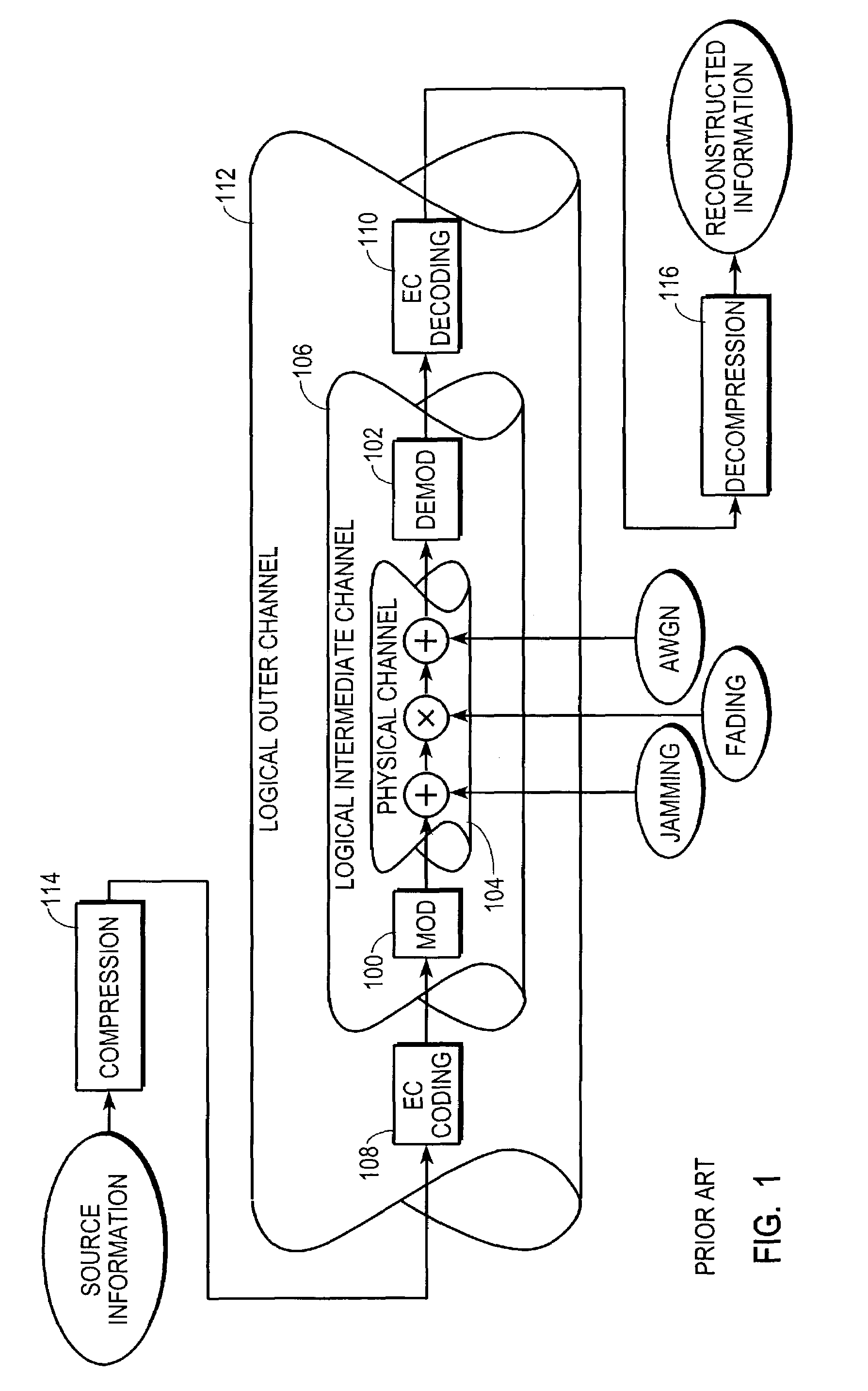 Method and apparatus for encoding compressible data for transmission over variable quality communication channel