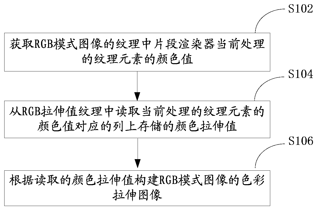 Method and system for color stretching of RGB mode images