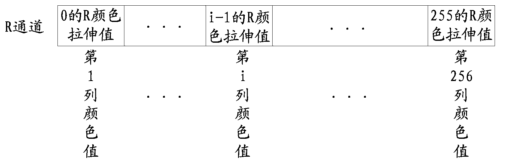 Method and system for color stretching of RGB mode images