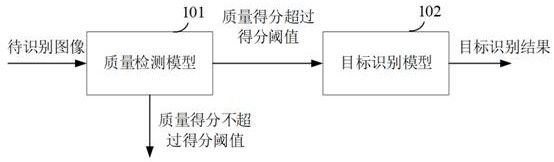 Training method, image quality detection method, device and medium