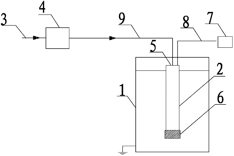 Method for injecting surface discharge active material to oxidized ammonium sulfite or ammonium nitrite