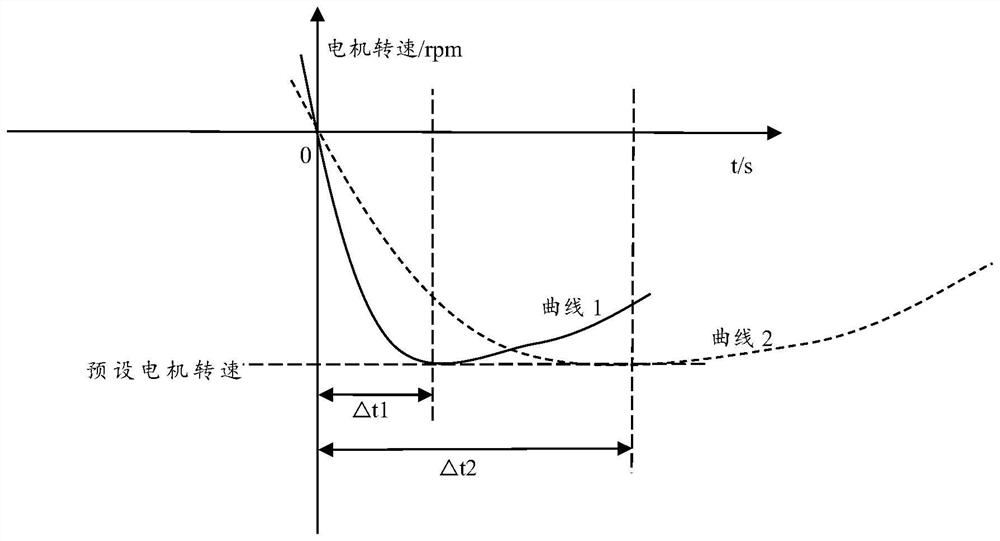 Hill starting control method and device, vehicle control unit and vehicle