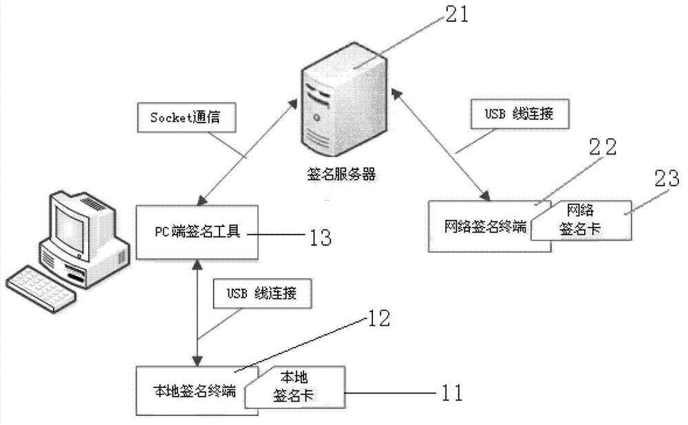 Intelligent terminal application program installing file networking digital signature method