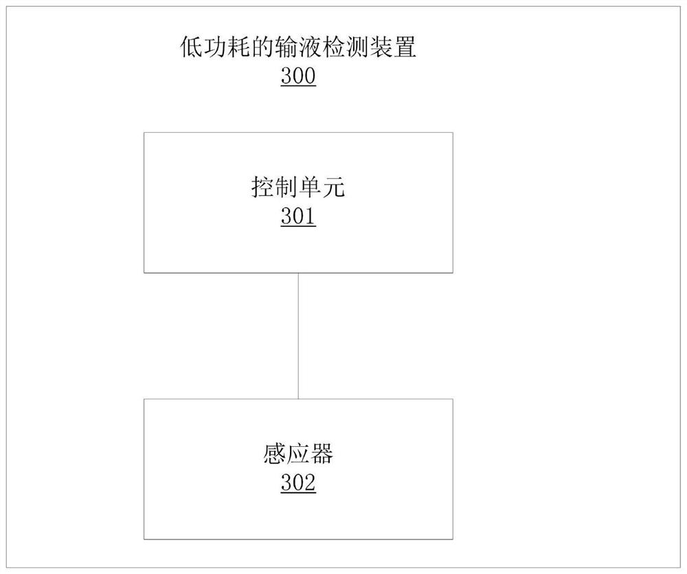 Low-power-consumption infusion detection method, system and device