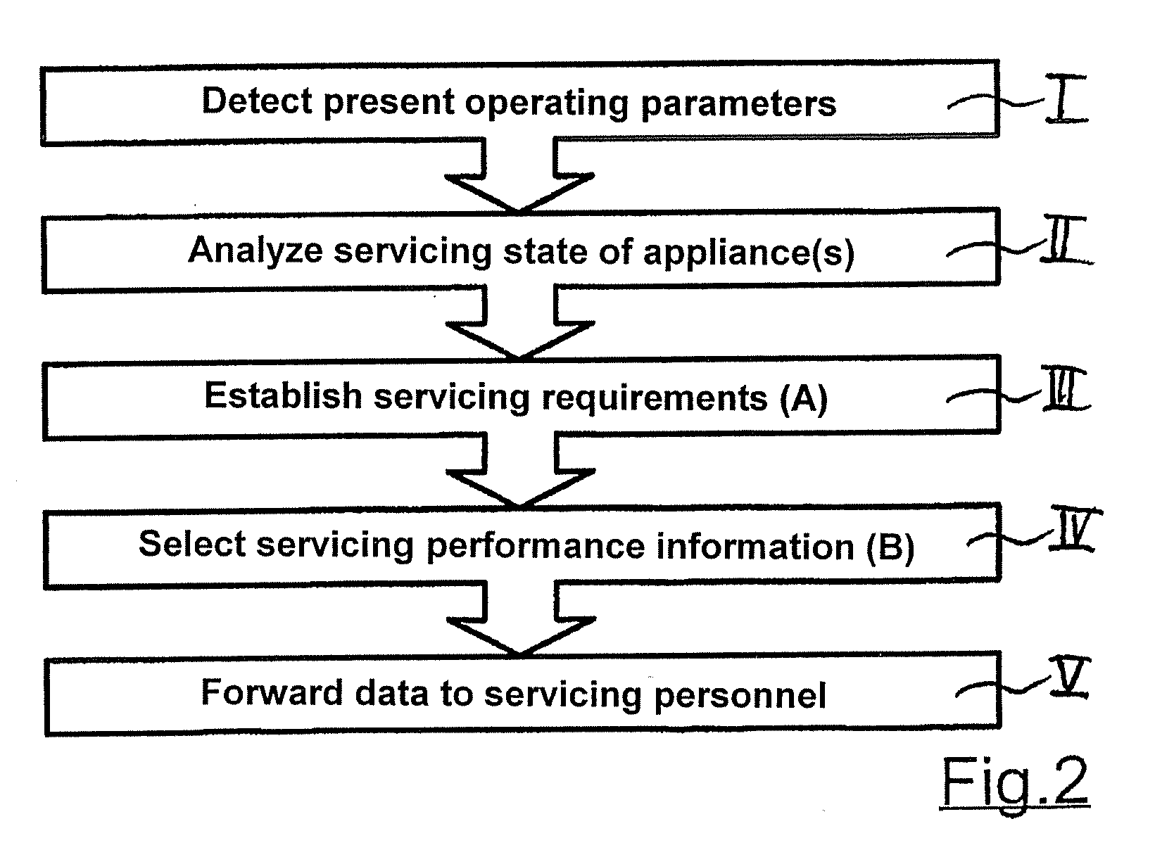 System and Method for Maintenance Support