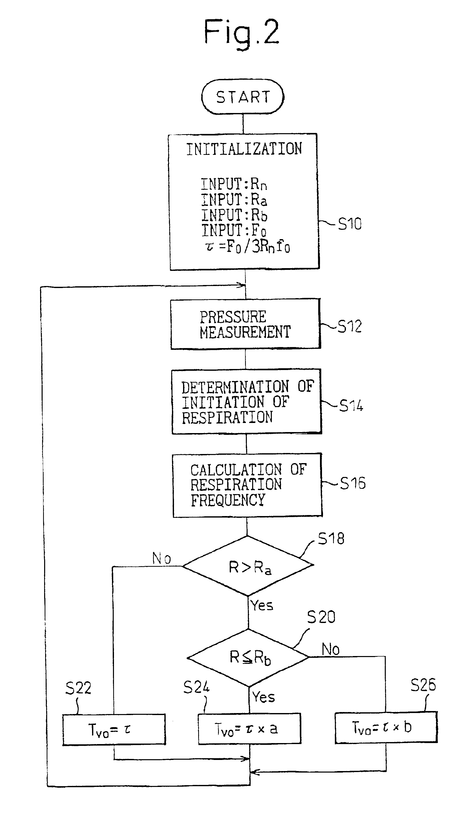Apparatus for supplying a therapeutic oxygen gas