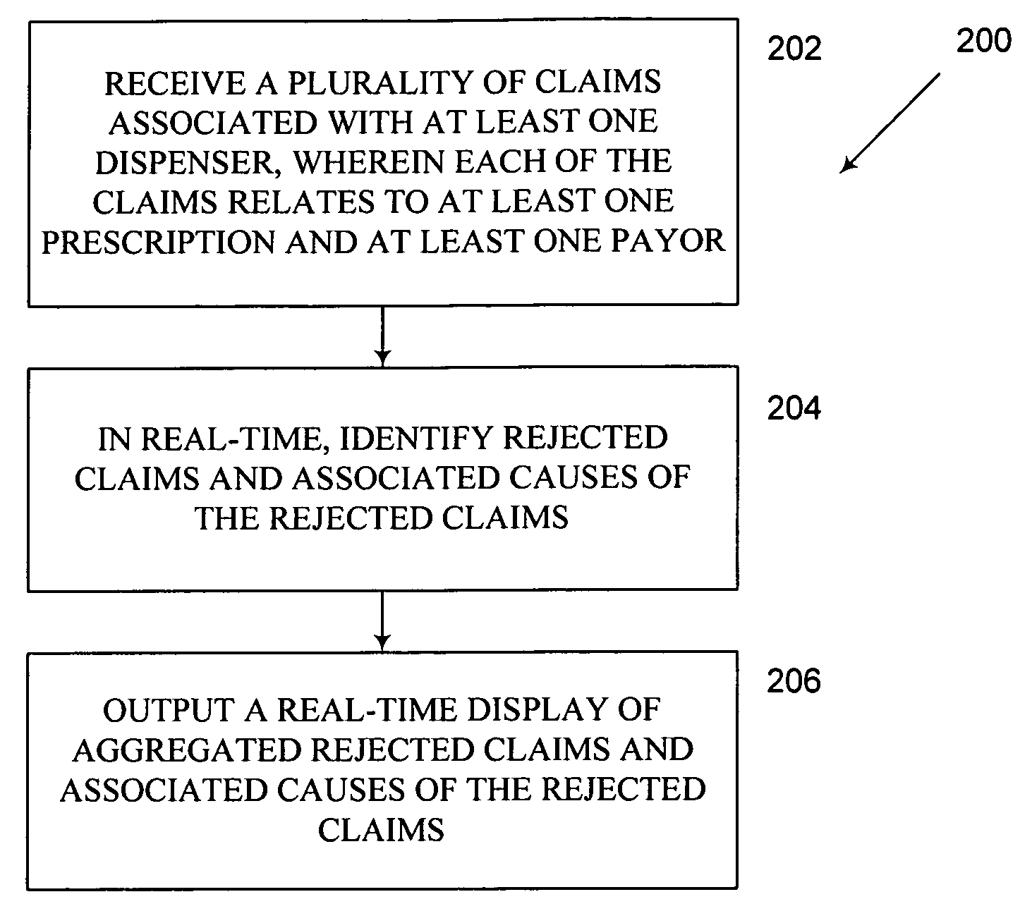 Systems and Methods for Real-Time Monitoring and Analysis of Prescription Claim Rejections