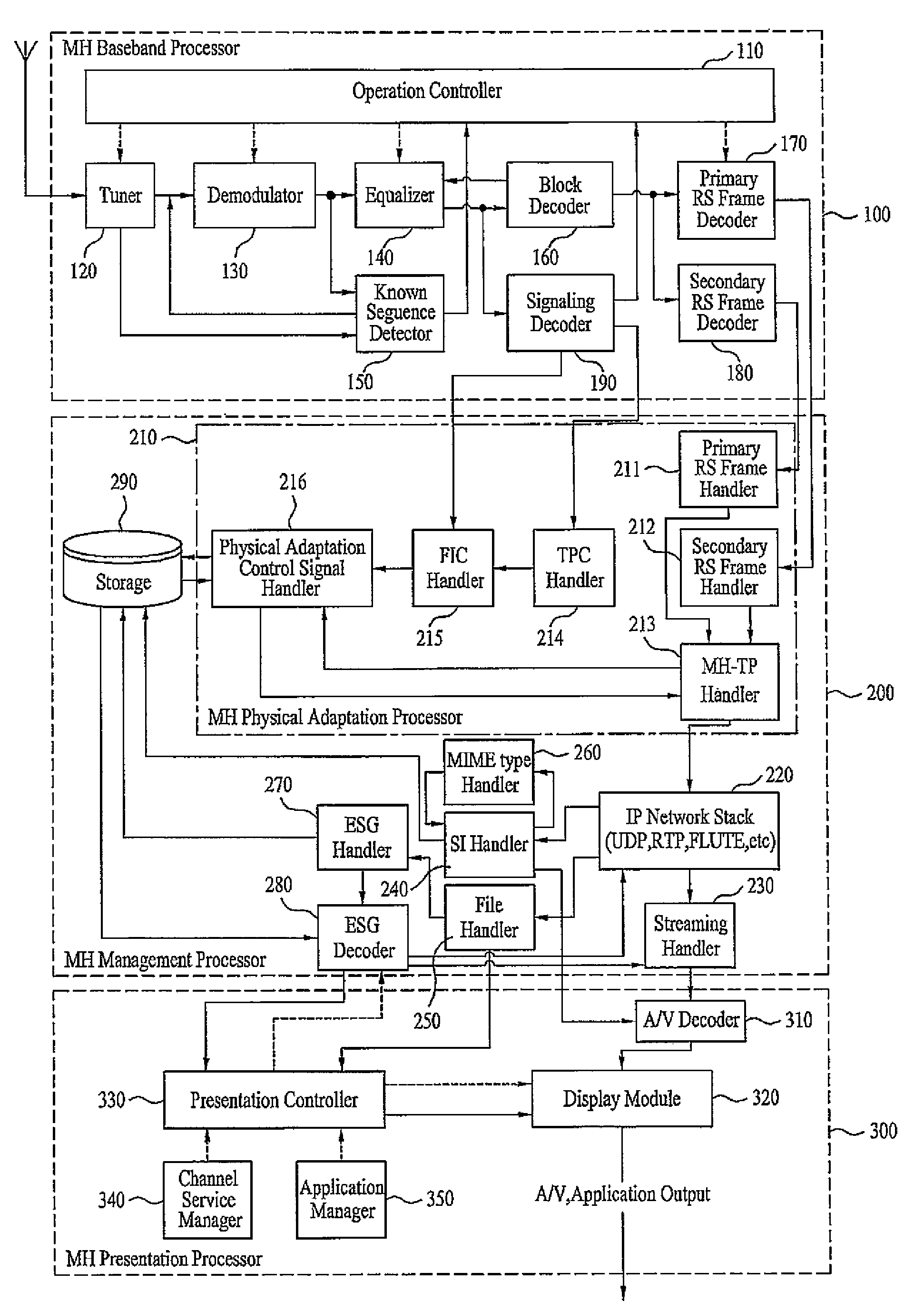 Digital broadcasting system and method of processing data in digital broadcasting system