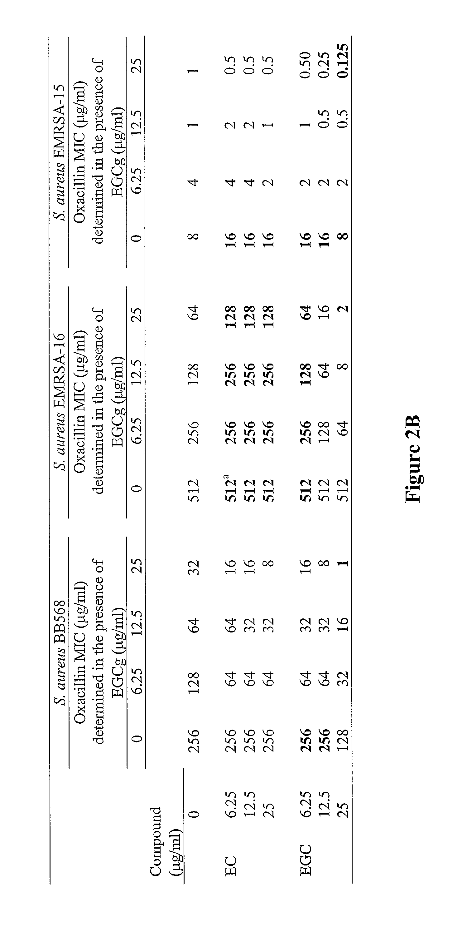 Compositions and methods of sensitizing methicillin resistant Staphylococcus aureus to beta-lactam antibiotics